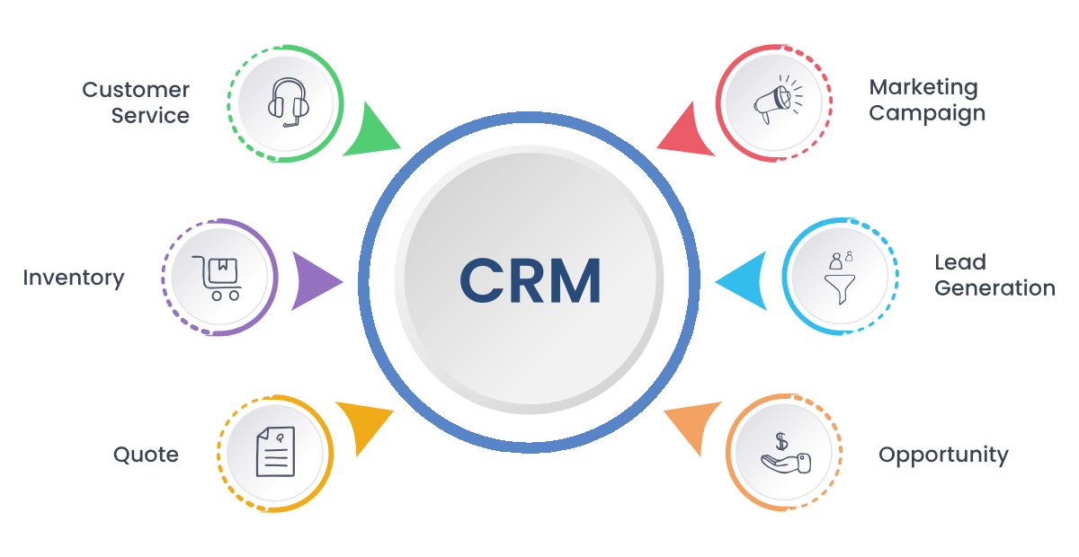 CRM Image